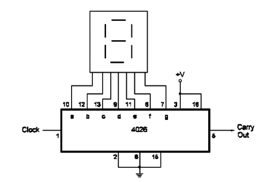 Driving a 7-Segment Display – 4026
