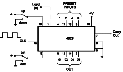 Up Down Counter Using the 4029
