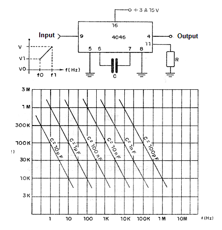 VCO Using the 4046   
