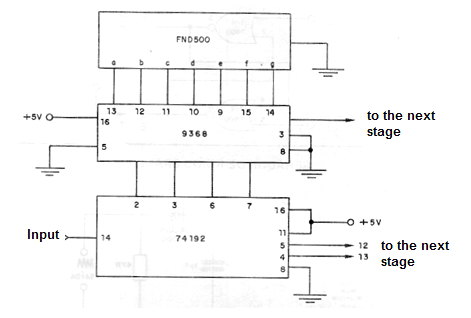 7-Segment Counter-Decoder
