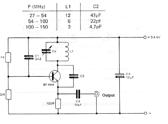 RF Oscillator
