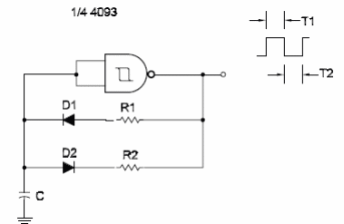 Programmed Duty Cycle
