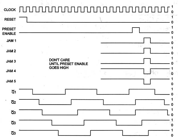 Figure 1 – Timing diagram
