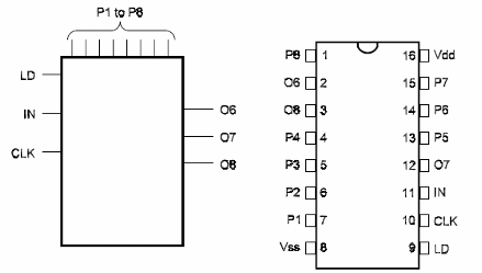 Functional Diagram or/and Package:
