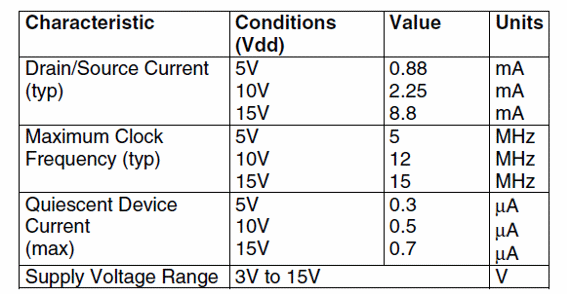 Electrical Characteristics:
