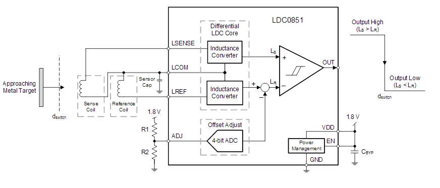 Figure 1 - Block diagram of device
