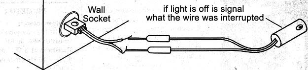 Figure 7- testing the appliance cord
