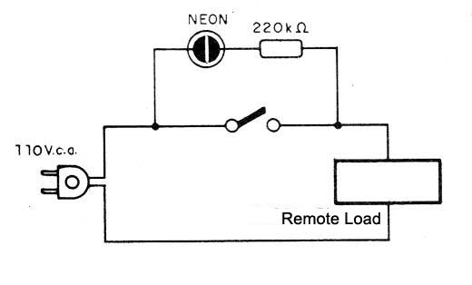 Figure 15 - Trigger Indicator
