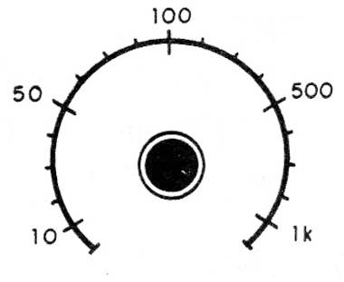 Figure 7 - Scales with values obtained with standard capacitors
