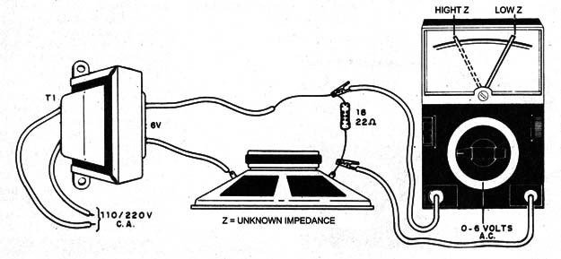    Figure 1 - Connection for the impedance measurement
