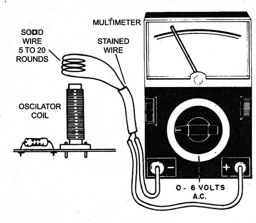 Figure 6 - Oscillators Analysis
