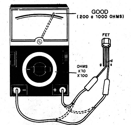 Figure 8 - Measuring the resistance between the drain and the source
