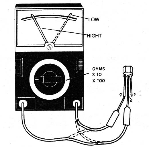 Figure 9 - The gate resistance for the source and the drain
