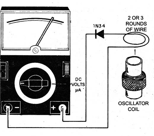    Figure 10 - Using a capture ring
