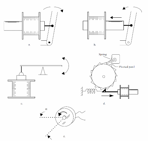 Figure 4 – The solenoid in action
