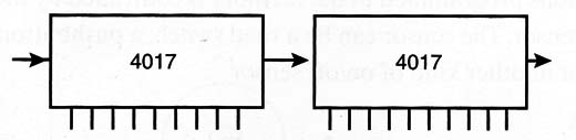 Figure 11 – Expanding the memory
