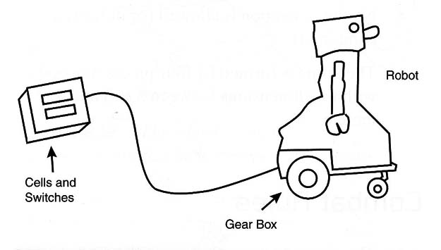 Controlling a robot with the circuit used by RobCom
