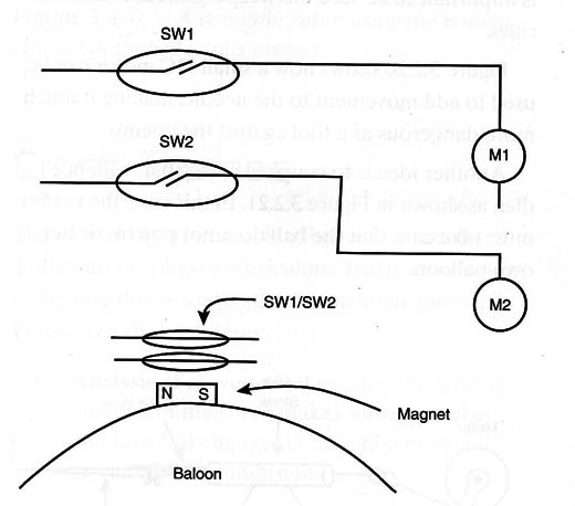 A death circuit
