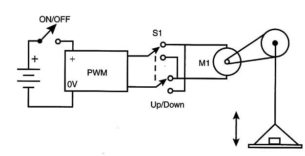 Figure 9 – Experimental elevator
