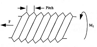 Figure 1 – The screw
