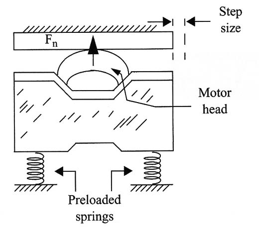 Figure 3 – Basic construction
