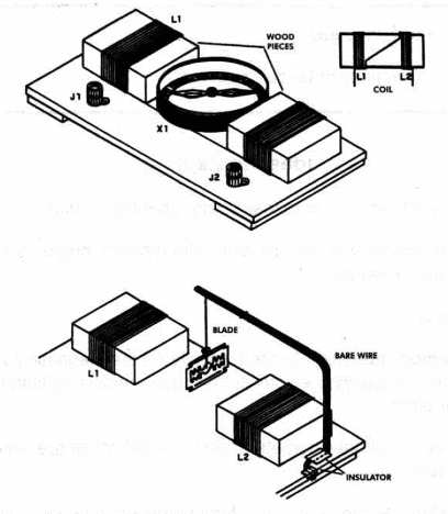 Figure 1 – The basic versions
