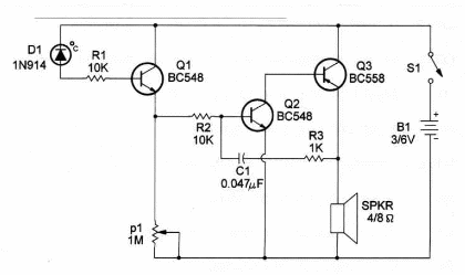  Figure 1 – Schematic diagram of the project
