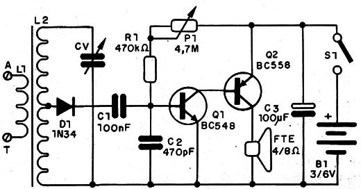    Figure 1 – Schematic diagram of the two-transistor radio
