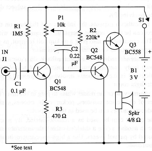 Figure 1 – Schematic diagram of the Bioprobe
