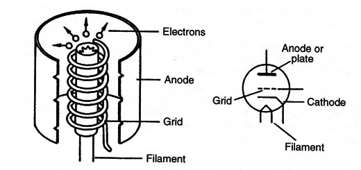 Figure 2 – Adding a grid
