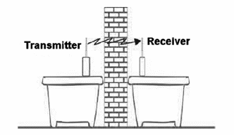 Figure 6 – Using to short-range communications
