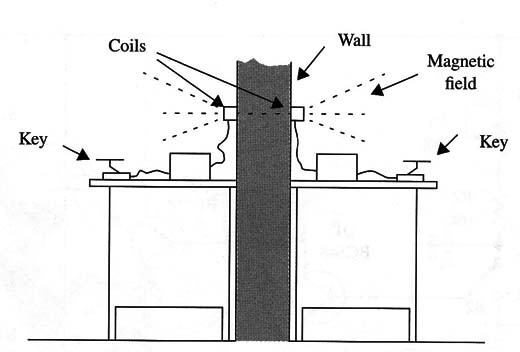 Figure 1 – Application
