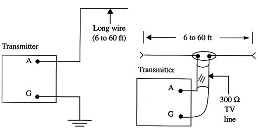 Figure 1 - Antennas
