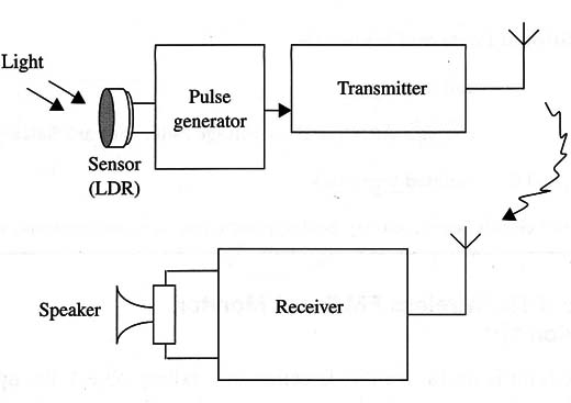 Figure 1 – Block diagram of the circuit
