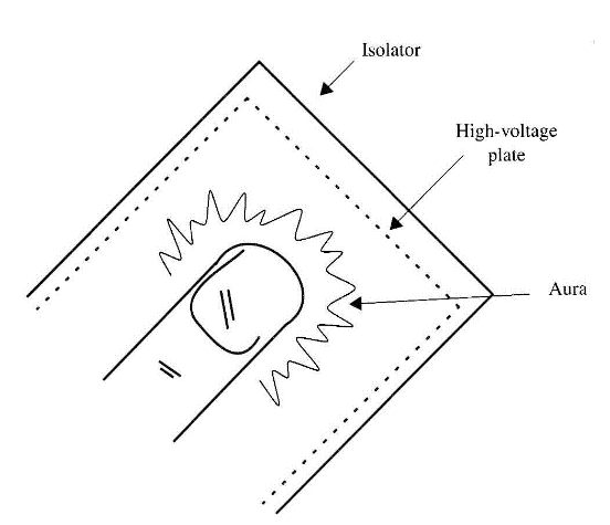 Figure 2 - Aura of a fingertip.
