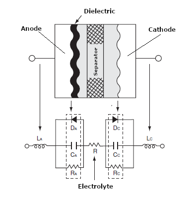 Figure 1 - Basic Structure and Equivalent Circuit
