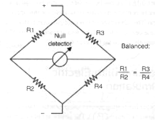 Figure 1 - The Wheatstone Bridge
