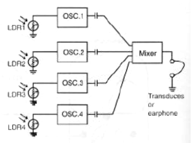 Figure 2 - The four-faced bionic eye
