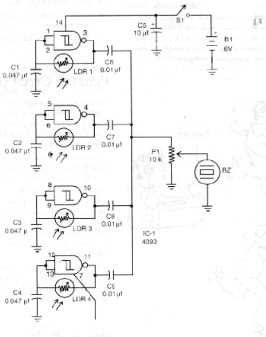 Figure 4 - Bionics eye schematic diagram
